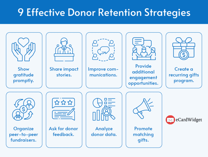 Use these donor retention strategies to inspire supporters to stick around and keep donating.