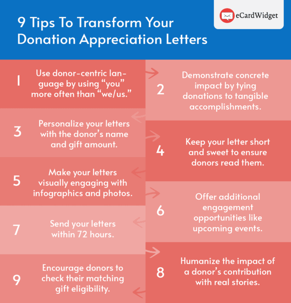 Follow these tips to transform your donor thank you letters.