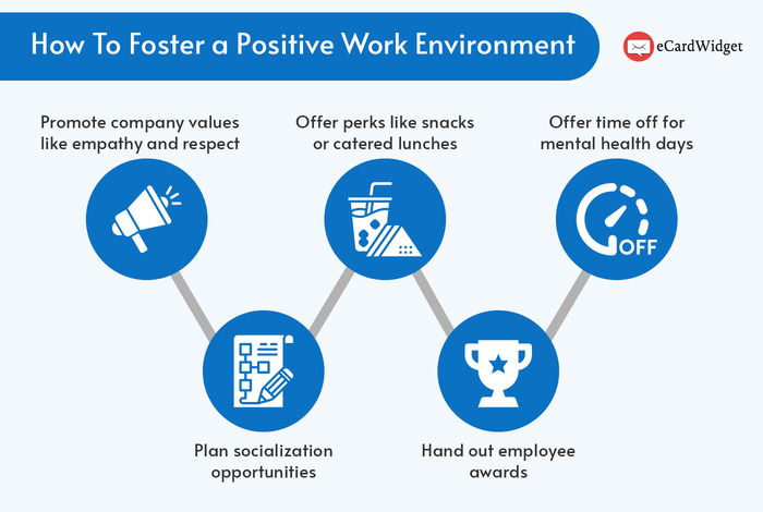Motivate employees by fostering a positive work environment with these tips.