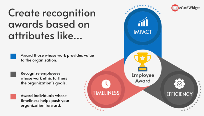 Create recognition awards based on attributes like impact, efficiency, and timeliness.