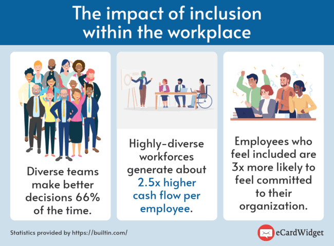 This infographic shares statistics about the importance of workplace diversity, which reinforces the idea of offering an "Inclusivity Champion" employee award.