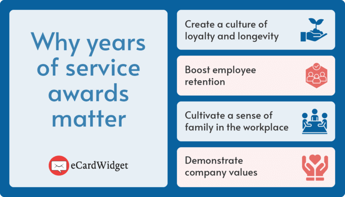This graphic highlights the benefits of creating a 'Years of Service' recognition award.