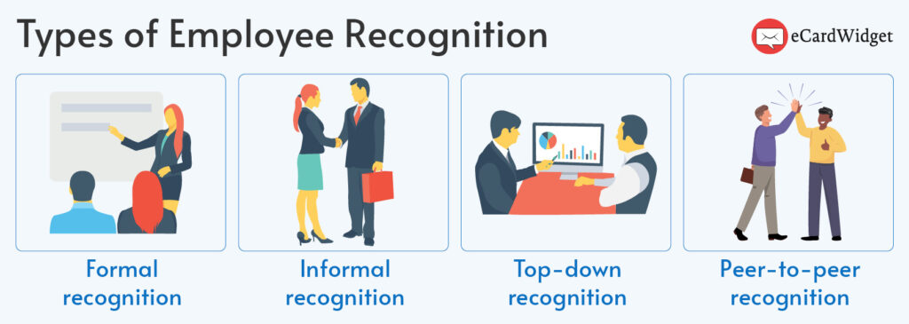 This graphic shows the four types of employee recognition explained in the text below: formal, informal, top-down, and peer-to-peer.