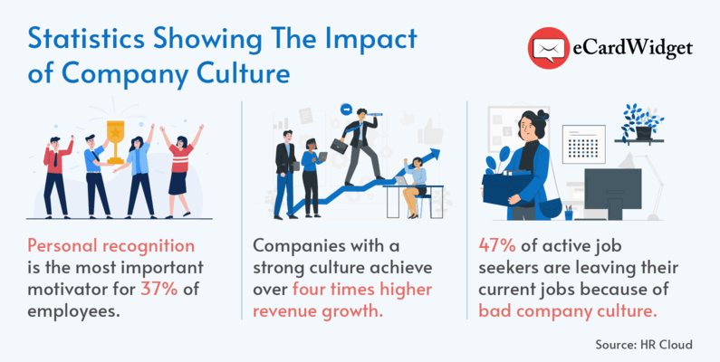 These statistics show why it's important to improve company culture and develop a positive workplace.