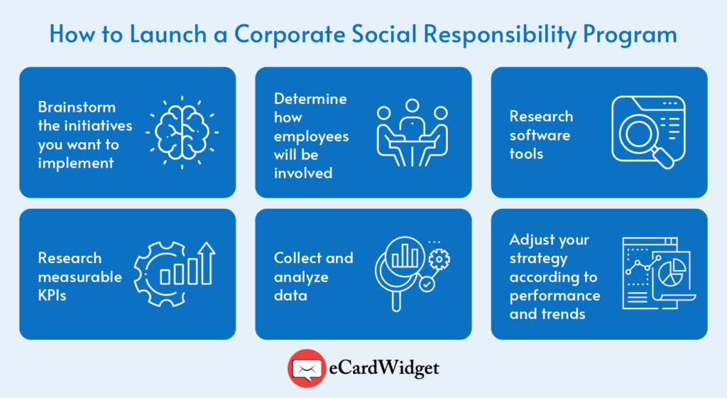 This image shows six steps needed to launch a CSR program that can contribute to an improved company culture. 